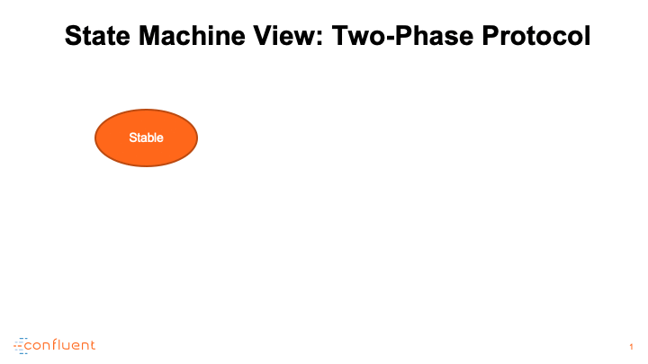 State Machine View: Two-Phase Protocol