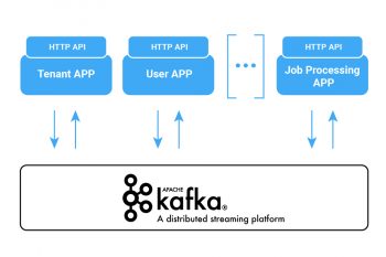 Tenant APP | User APP | Job Processing APP : Kafka