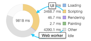 Web Worker, UI → 9818 ms