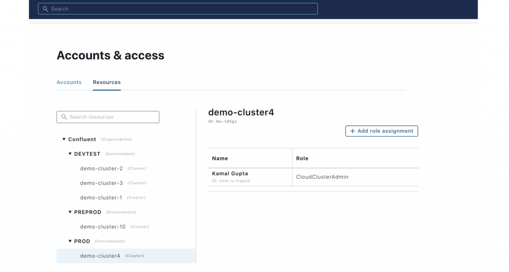 Accounts & access: demo-cluster4