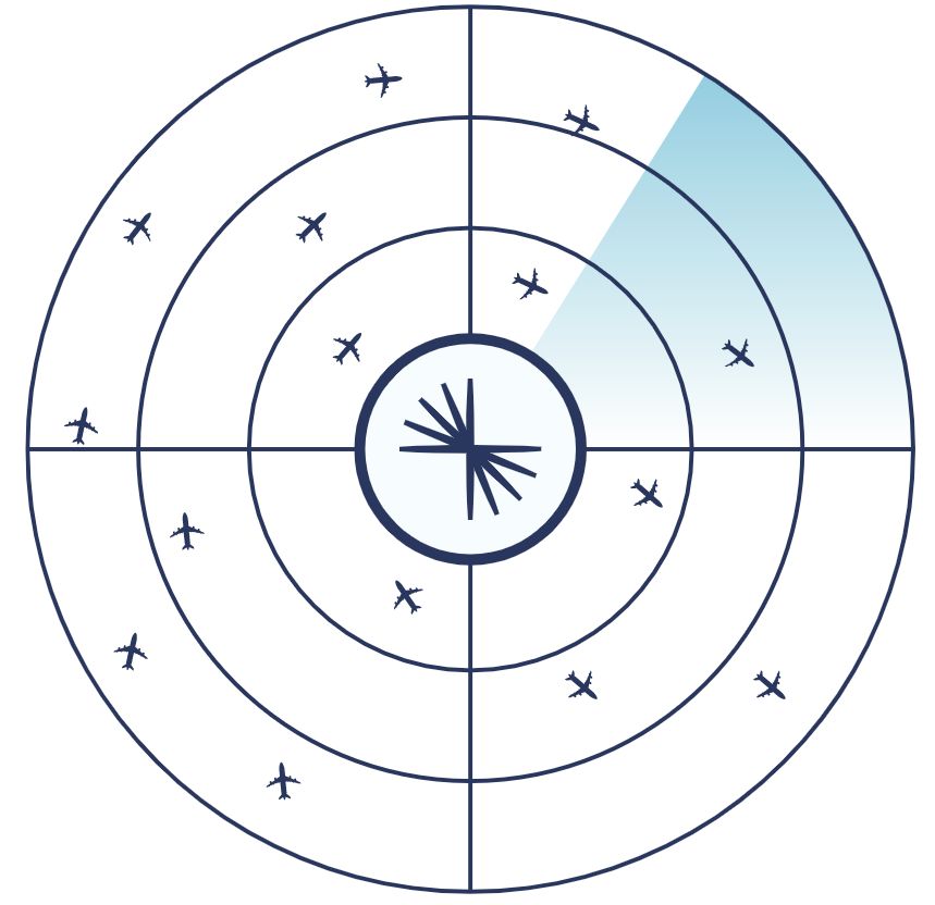 Aircraft location data