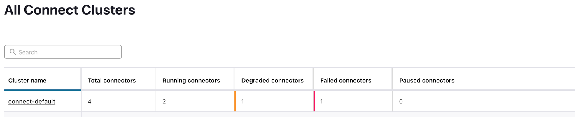 All Connect Clusters