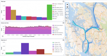 Streaming ETL and Analytics on Confluent with Maritime AIS Data
