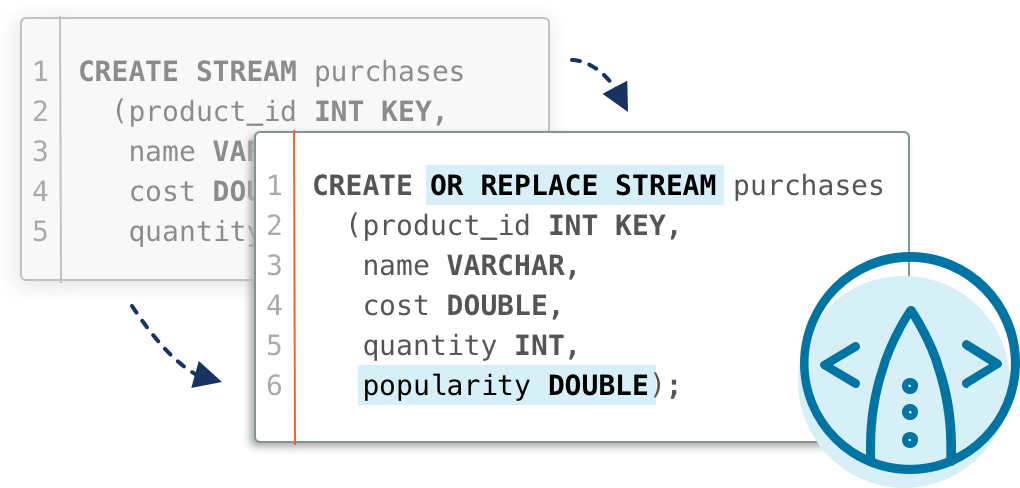 CREATE STREAM purchases | CREATE OR REPLACE STREAM purchases