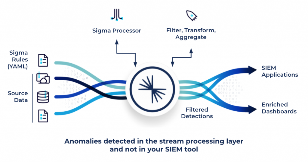 SIEM Optimization For Better Cyber Security