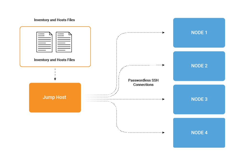 ansible iptables