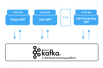 Tenant APP | User APP | Job Processing APP : Kafka