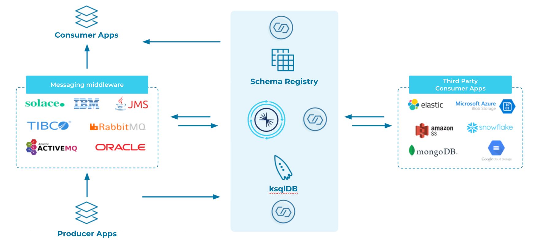 Architecture after implementing step 1