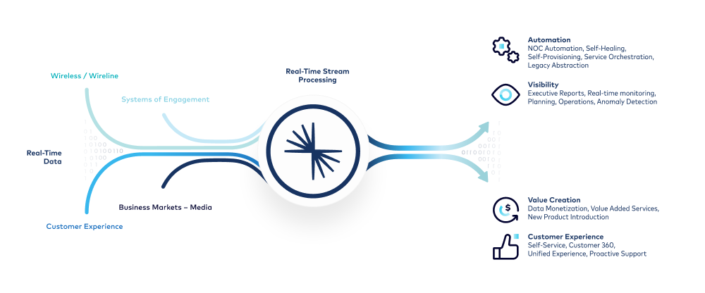 Real-time stream processing with Confluent