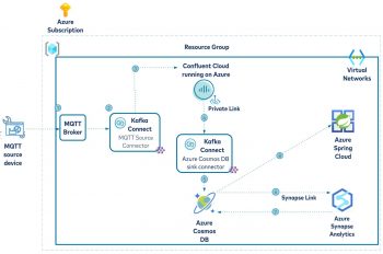 Real-Time IoT Data Integration & Analytics With Confluent Cloud & Azure