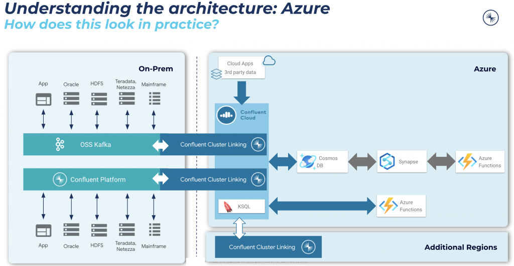 Accelerate Cloud Database Modernizations And Migrations With Confluent ...