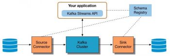 Build A Real-Time Streaming ETL Pipeline In 20 Minutes