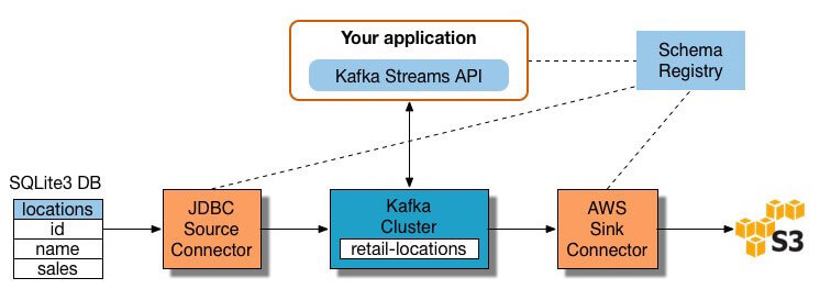 blog_connect_streams_spec_arch