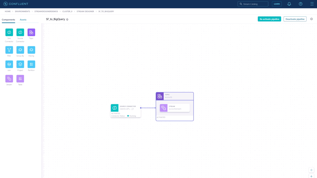 Building a streaming data pipeline