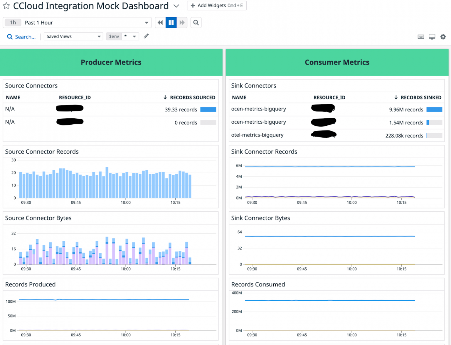 Bring Your Own Monitoring (BYOM) with Confluent Cloud
