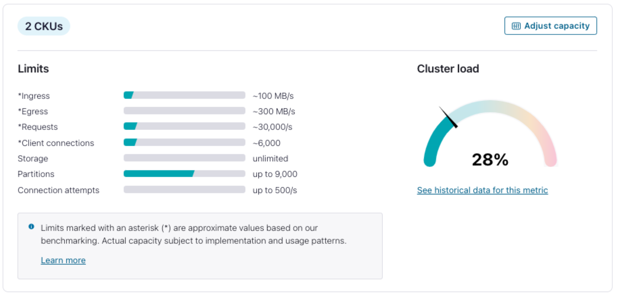 Cluster load view