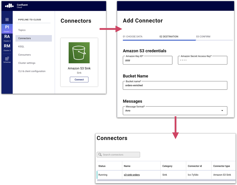 Set up an S3 sink by adding the connector in Confluent Cloud