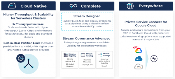 New for Confluent Cloud: Stream Designer, Stream Governance Advanced ...