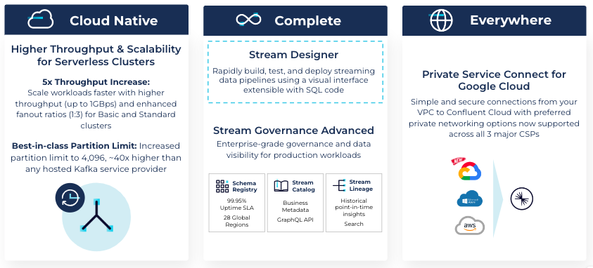 Cloud native, complete, everywhere