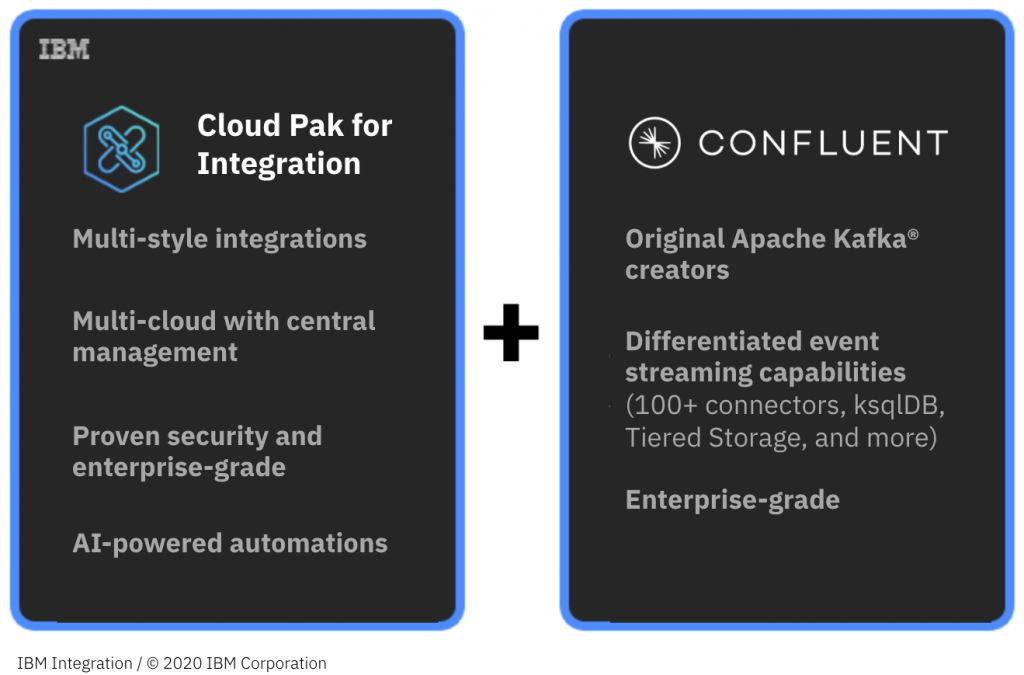 IBM | Cloud Pak for Integration joins Confluent