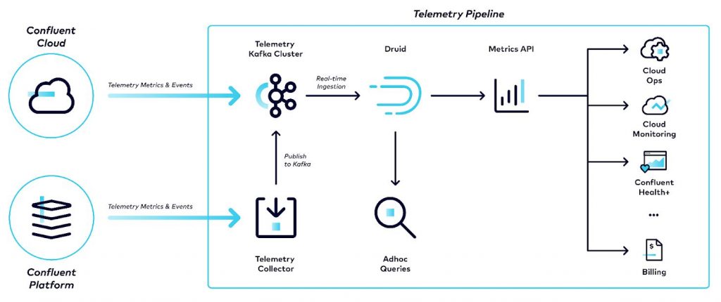 Scaling Apache Druid for Real-Time Cloud Analytics at Confluent