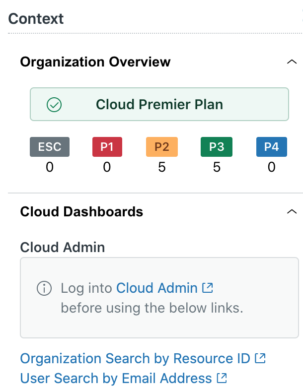 Context: Organization Overview | Cloud Premier Plan