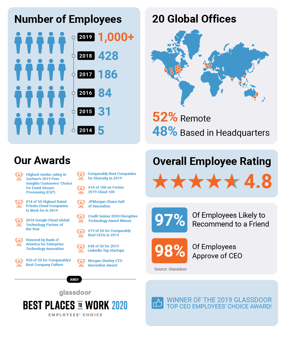 Confluent Infographic