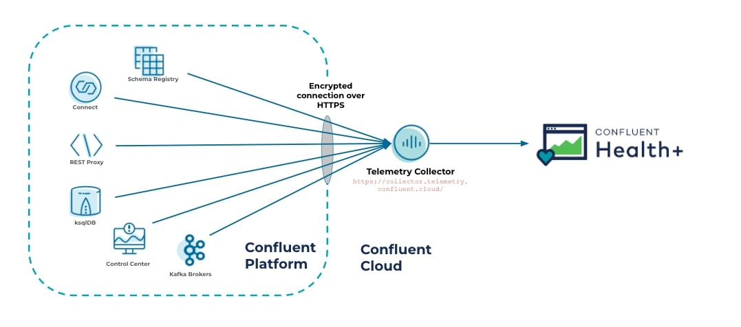 confluent and health+