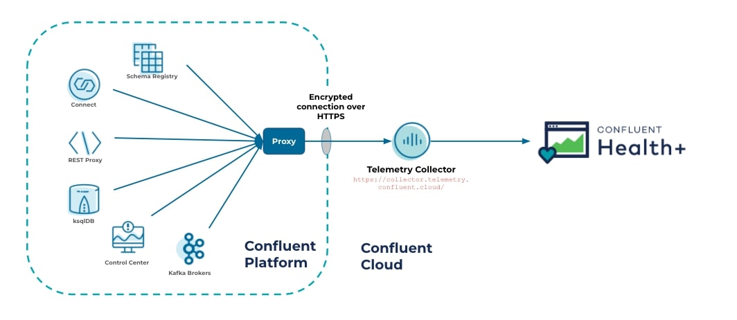 confluent and health+ 2