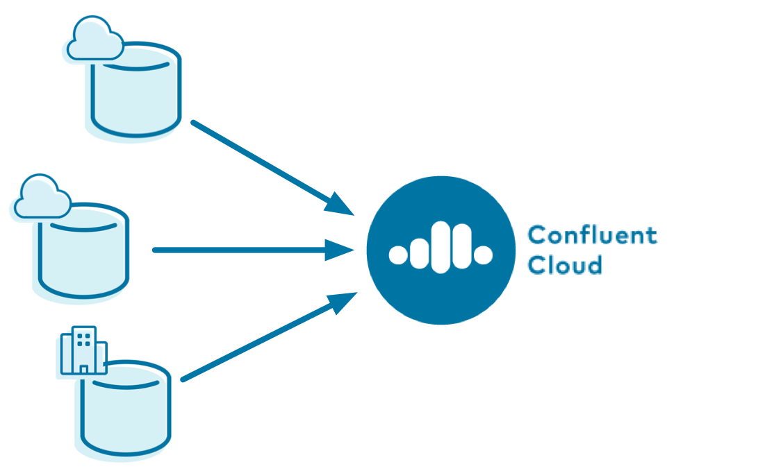 Streaming Heterogeneous, Distributed Databases with Kafka Connect