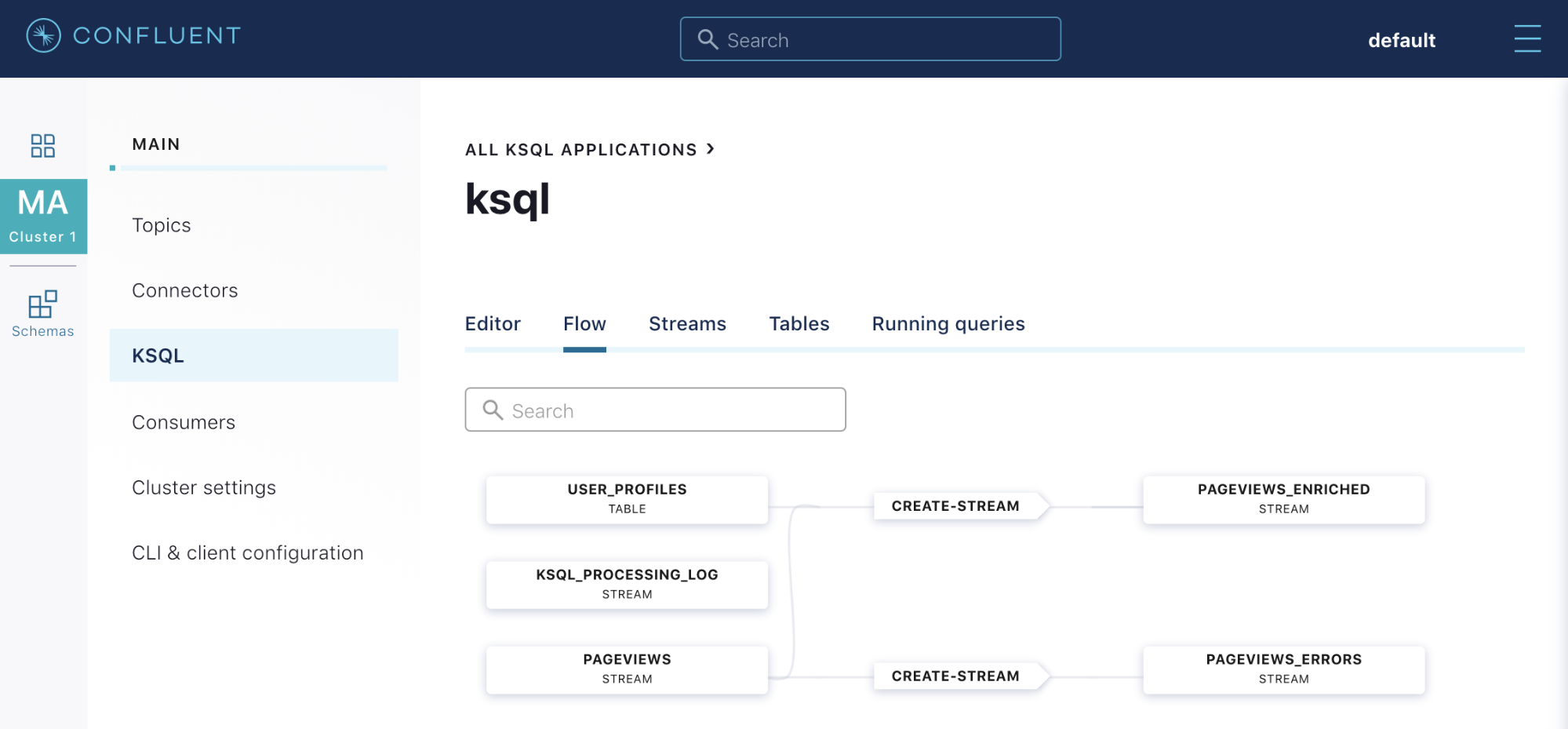 Confluent Cloud KSQL "Flow" View