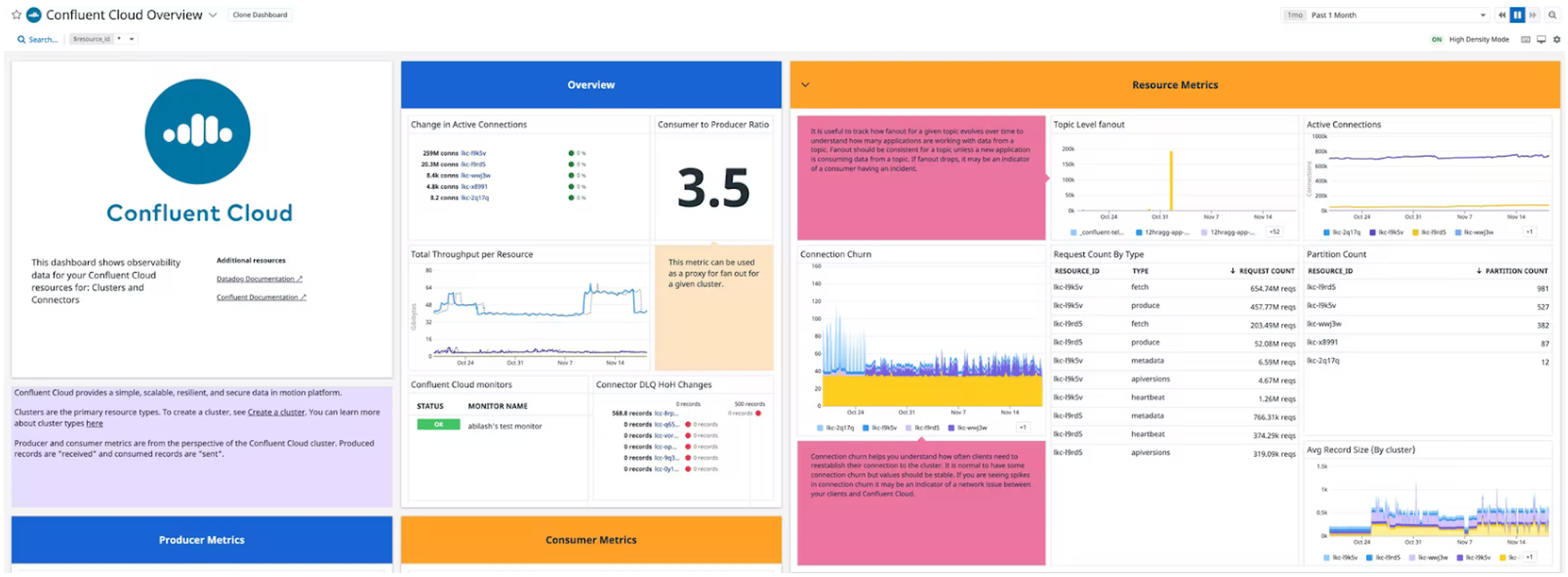 Deep visibility in Confluent Cloud