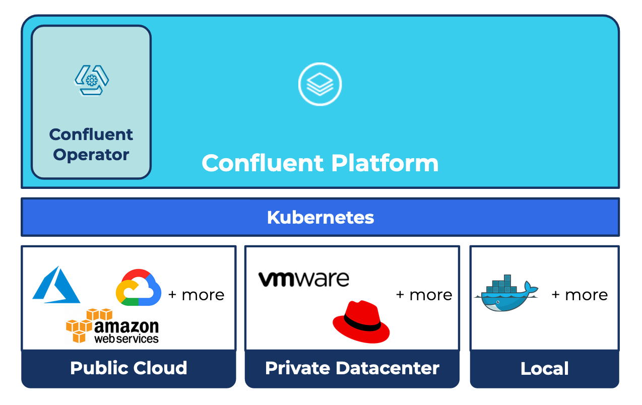 The CloudNative Evolution of Apache Kafka on