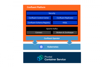 Confluent Operator | Kubernetes | Pivotal Container Service