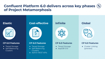 confluent platform delivers