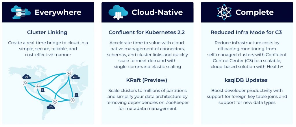 Building Real-Time Hybrid Architectures With Confluent Platform 7.0 And ...