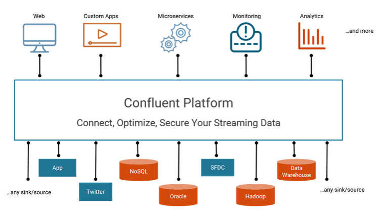 publish with kafka tool