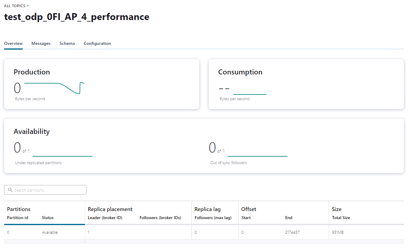 Connector instance running in Confluent Platform