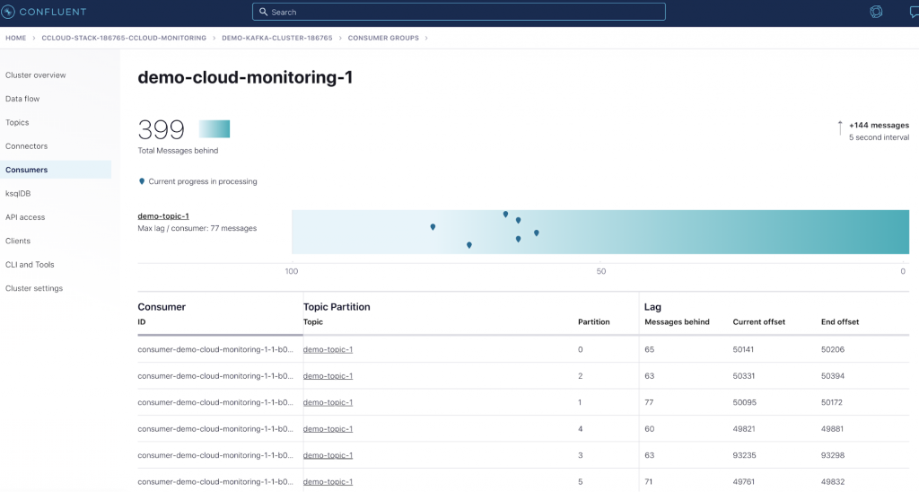 Monitoring Event Streams: Visualize Kafka Clients in Confluent Cloud