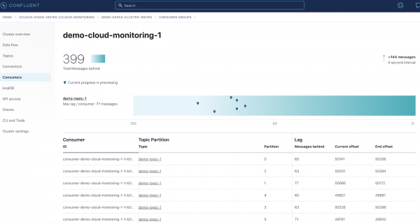 Monitoring Event Streams: Visualize Kafka Clients In Confluent Cloud