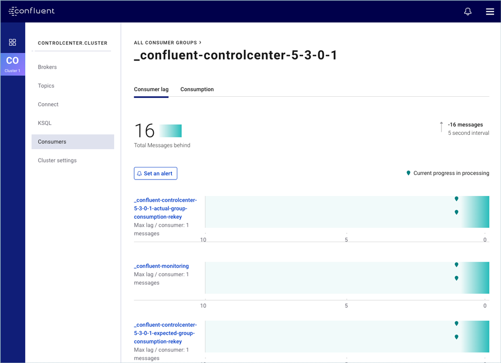 Consumer Lag Monitoring with Confluent Control Center