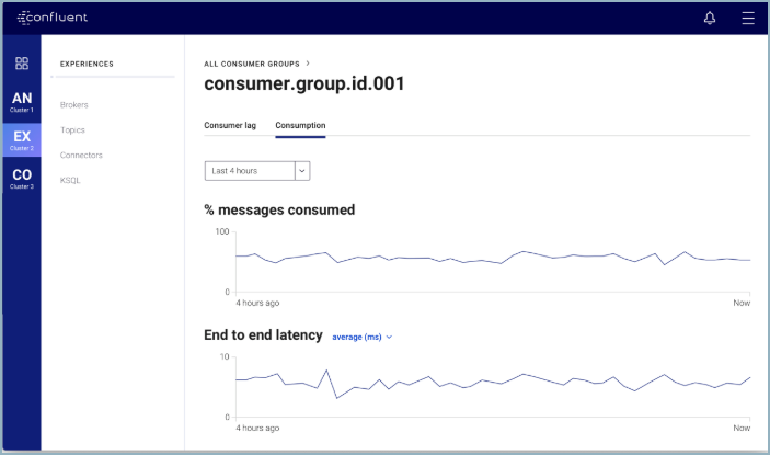 Confluent Control Center: consumer.group.id.001