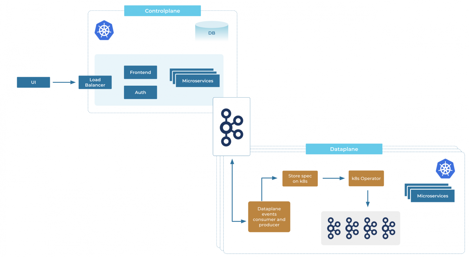 Making Kafka Serverless: Lessons From Confluent Cloud