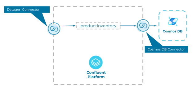 cosmos db postgres