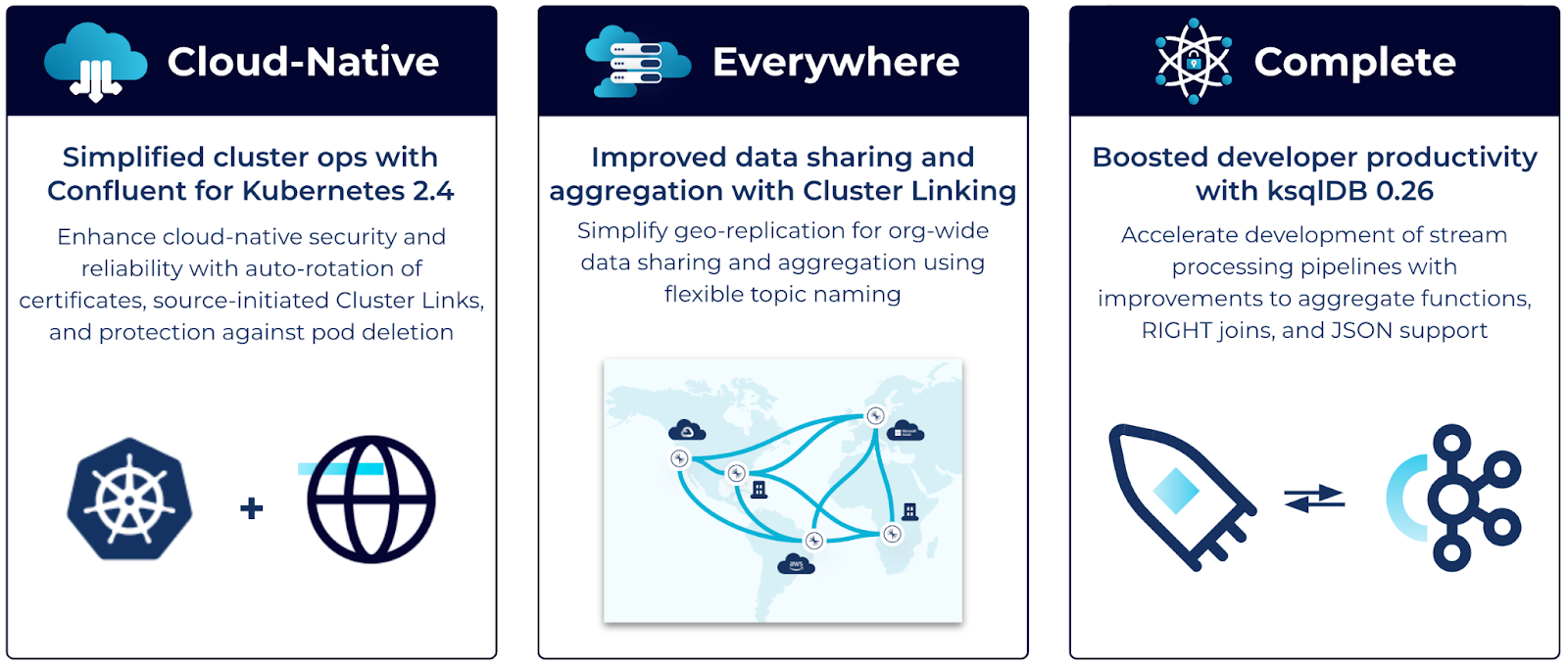 Confluent Platform 7.2 reinforces our key product pillars