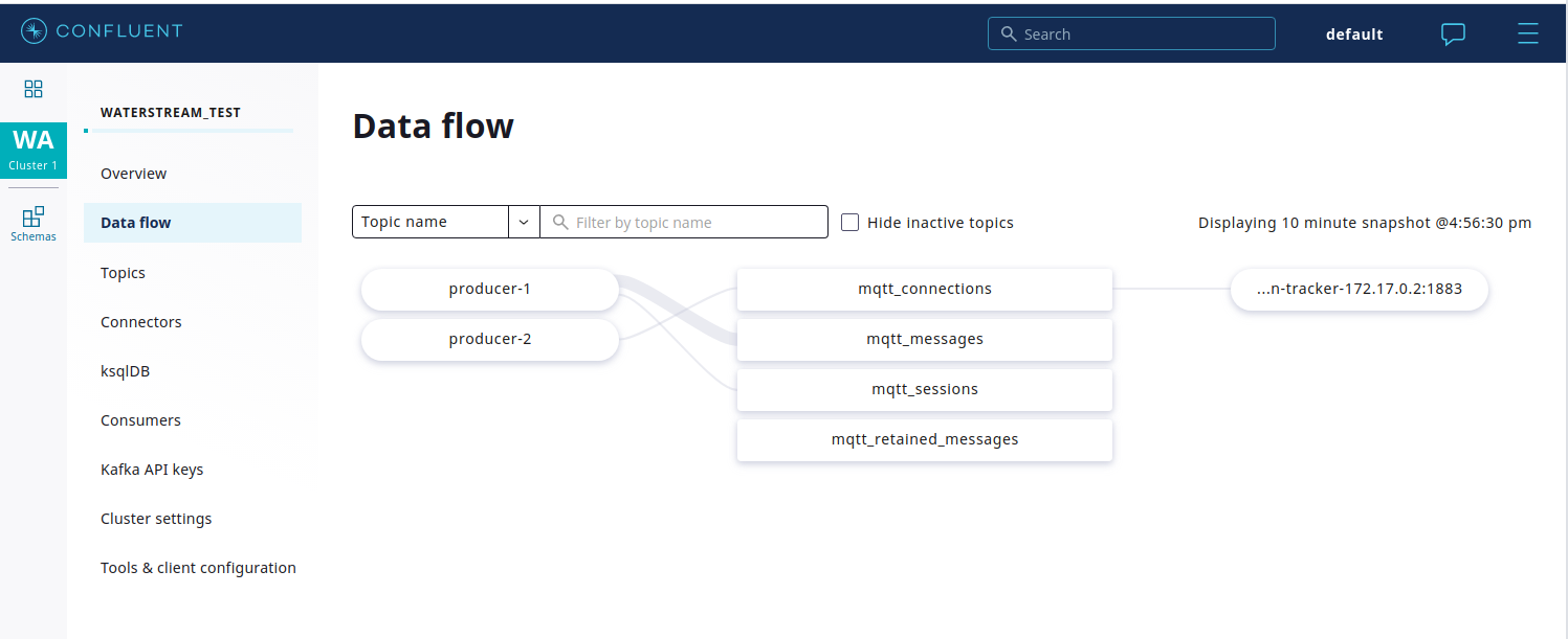 Data flow