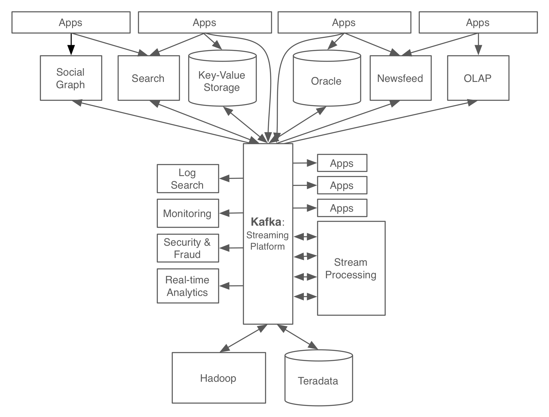 Putting Apache Kafka To Use: A Practical Guide To Building An Event ...