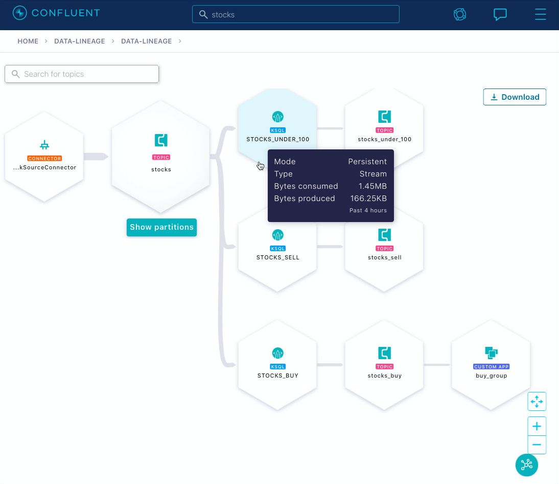 Visualization in Confluent Cloud