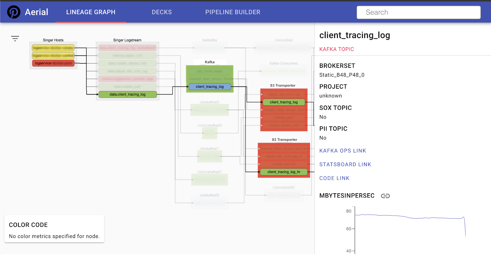 Data ingestion lineage