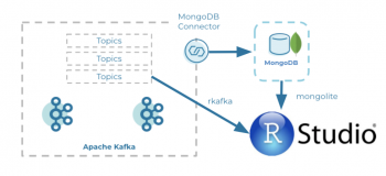 kafka pipelines confluent mongo
